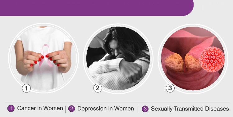 بیماری‌های رایج در زنان
