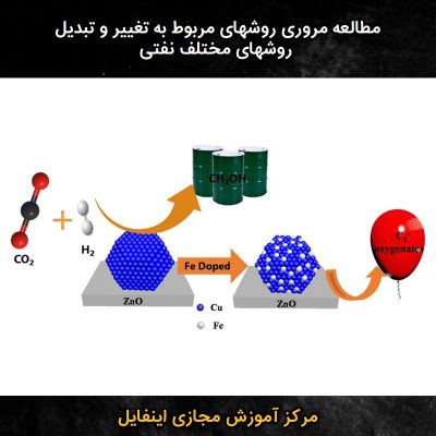 مطالعه مروری روشهای مربوط به تغيير و تبديل روشهای مختلف نفتی