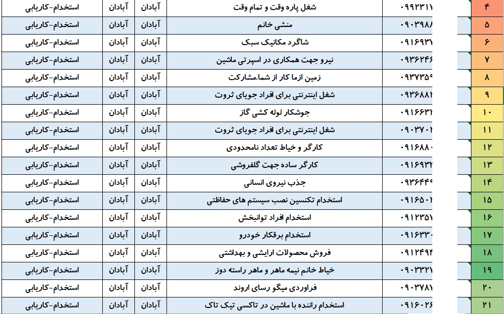 دانلود بانک شماره موبایل استخدام نیرو در آبادان