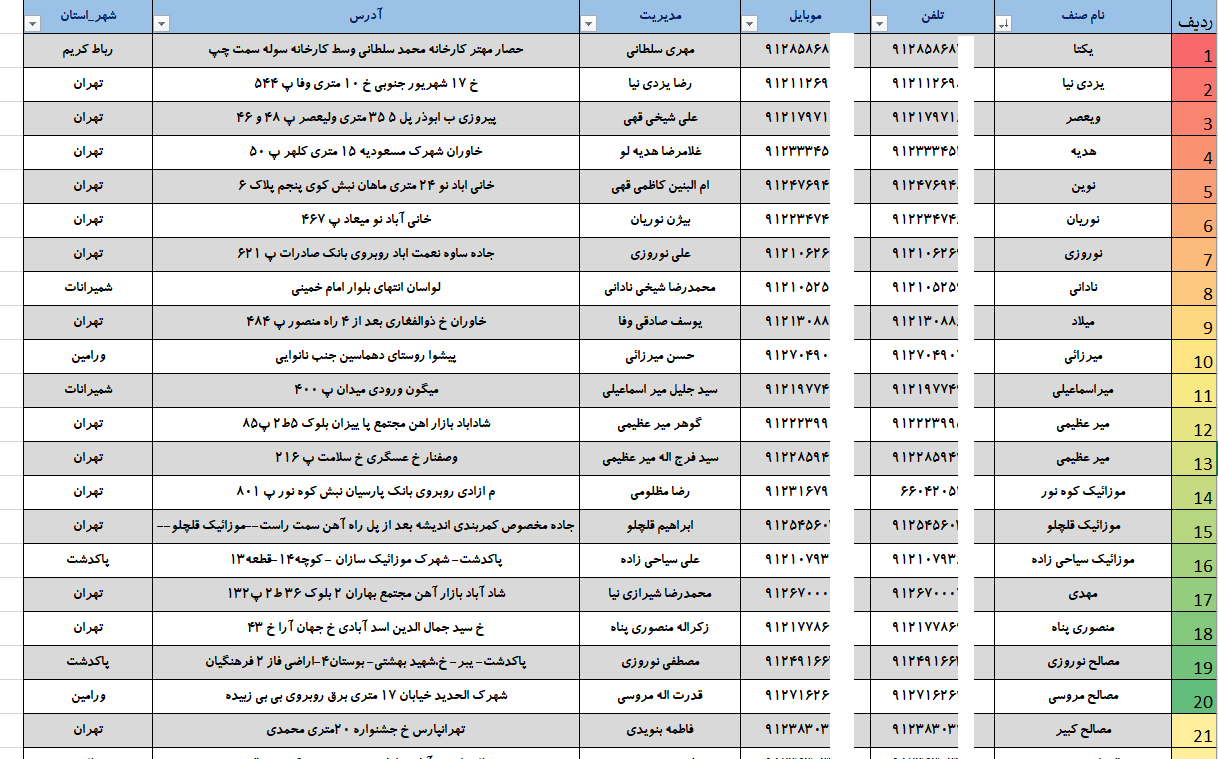 بانک شماره موبایل مصالح فروشان تهران