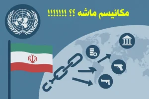 مکانیسم ماشه