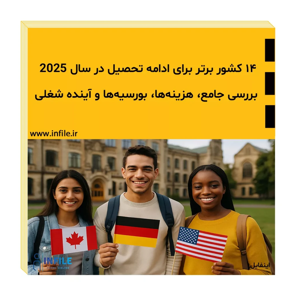 حذف شرط: کشورهای برتر برای ادامه تحصیل کشورهای برتر برای ادامه تحصیل